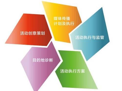 活动策划方案怎么写