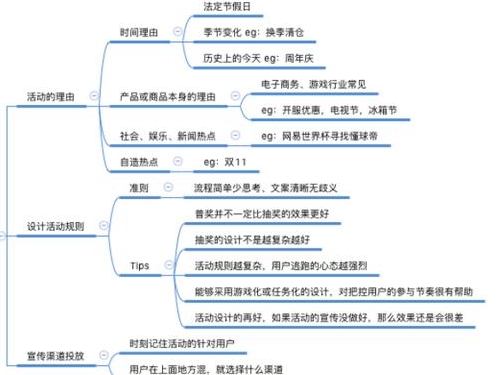武汉活动公司策划与自己策划的区别