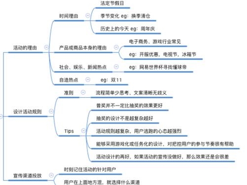 武汉活动策划公司的策划思维图